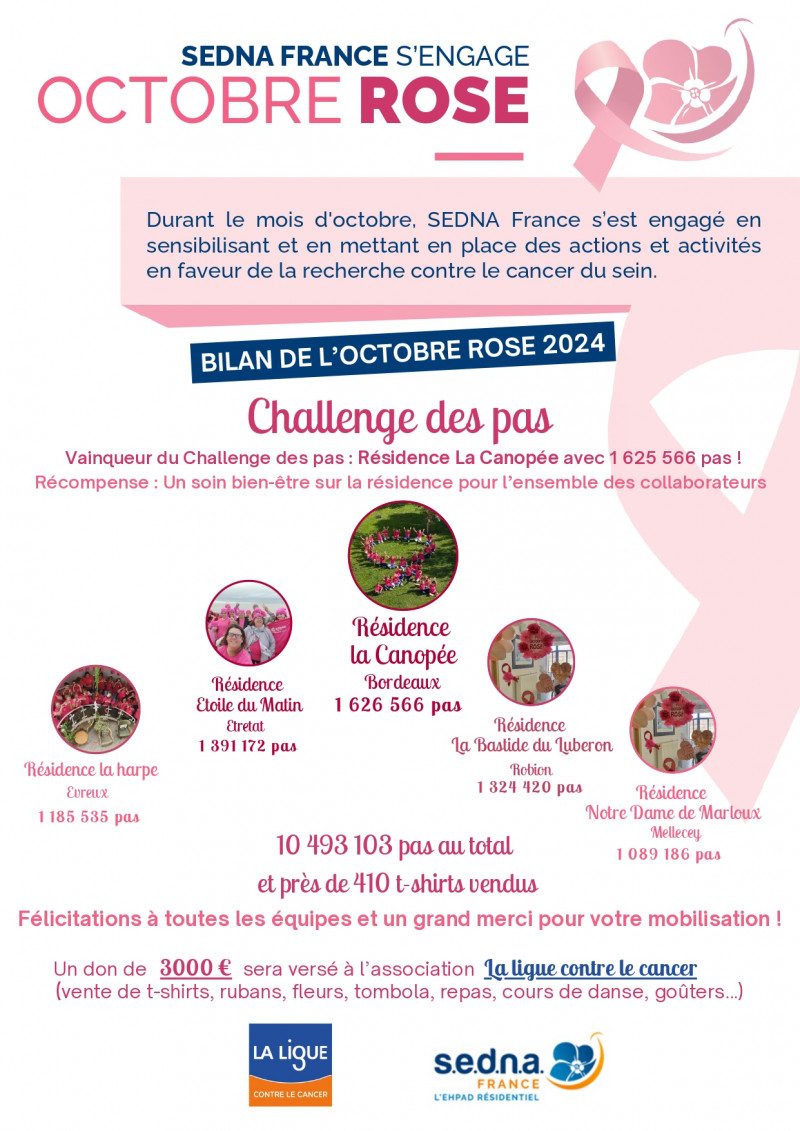 actualité EHPAD SEDNA